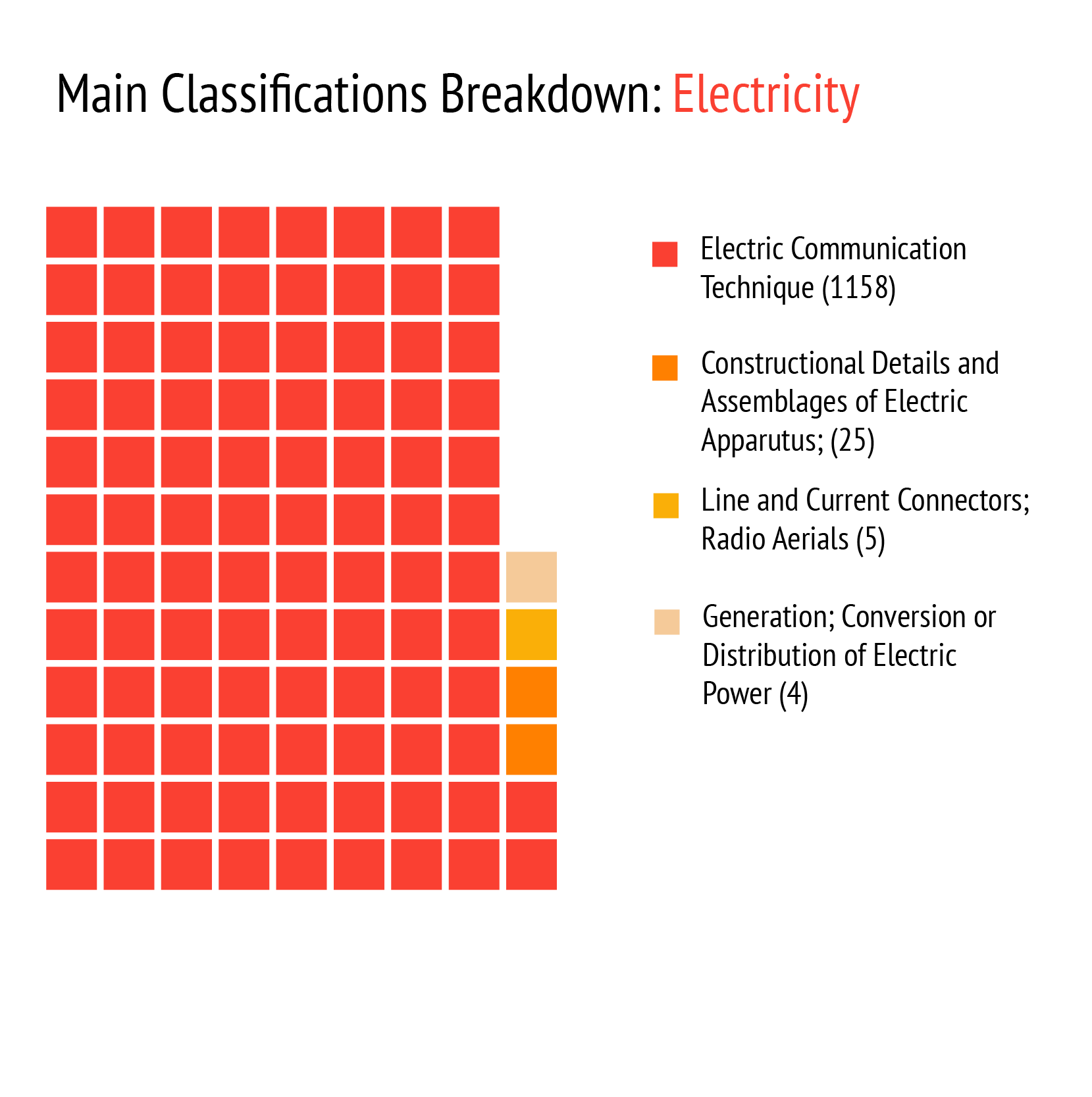 electrity