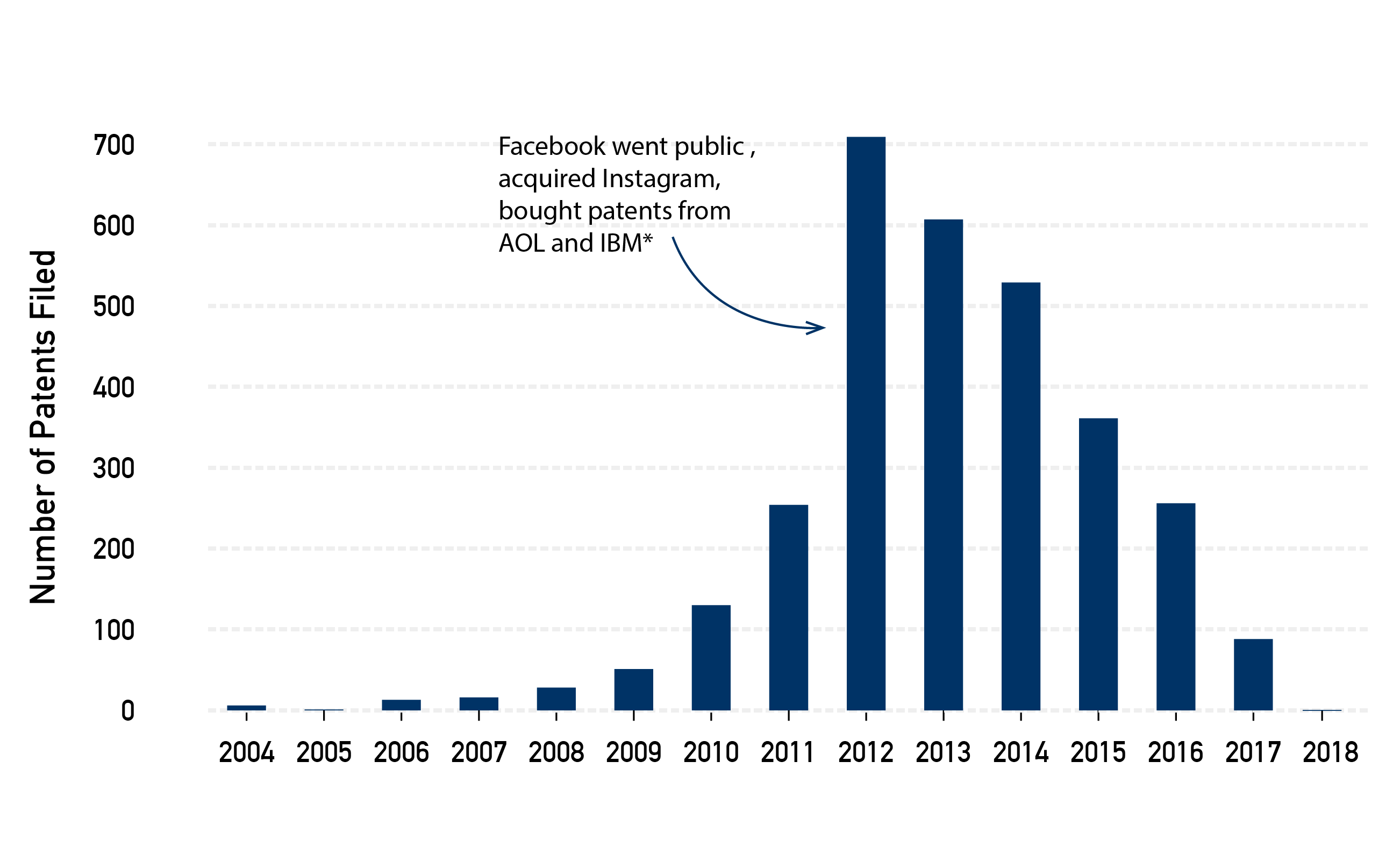 number_of_patents