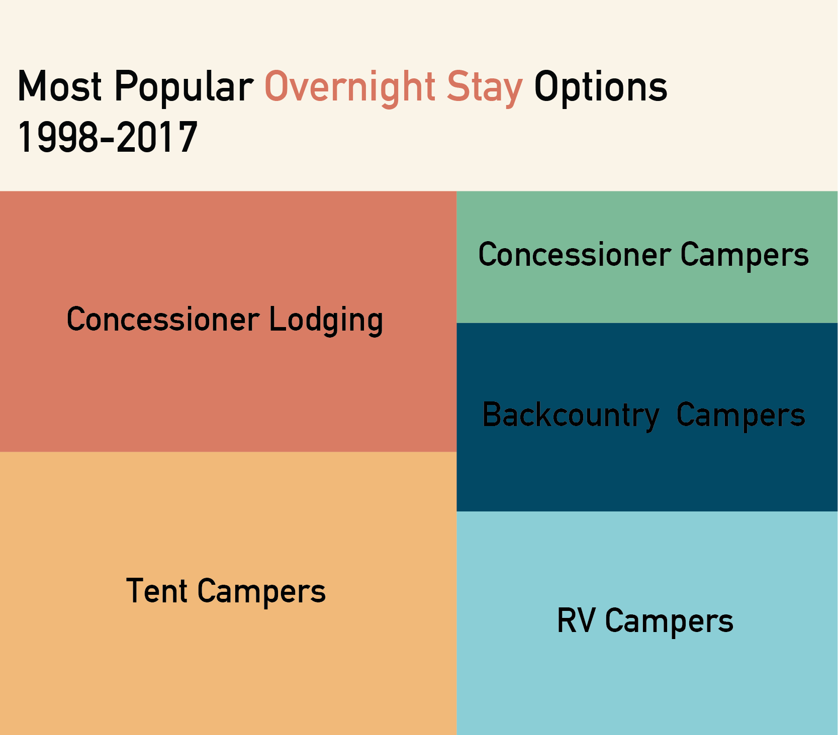 np_size_A_treemap.png