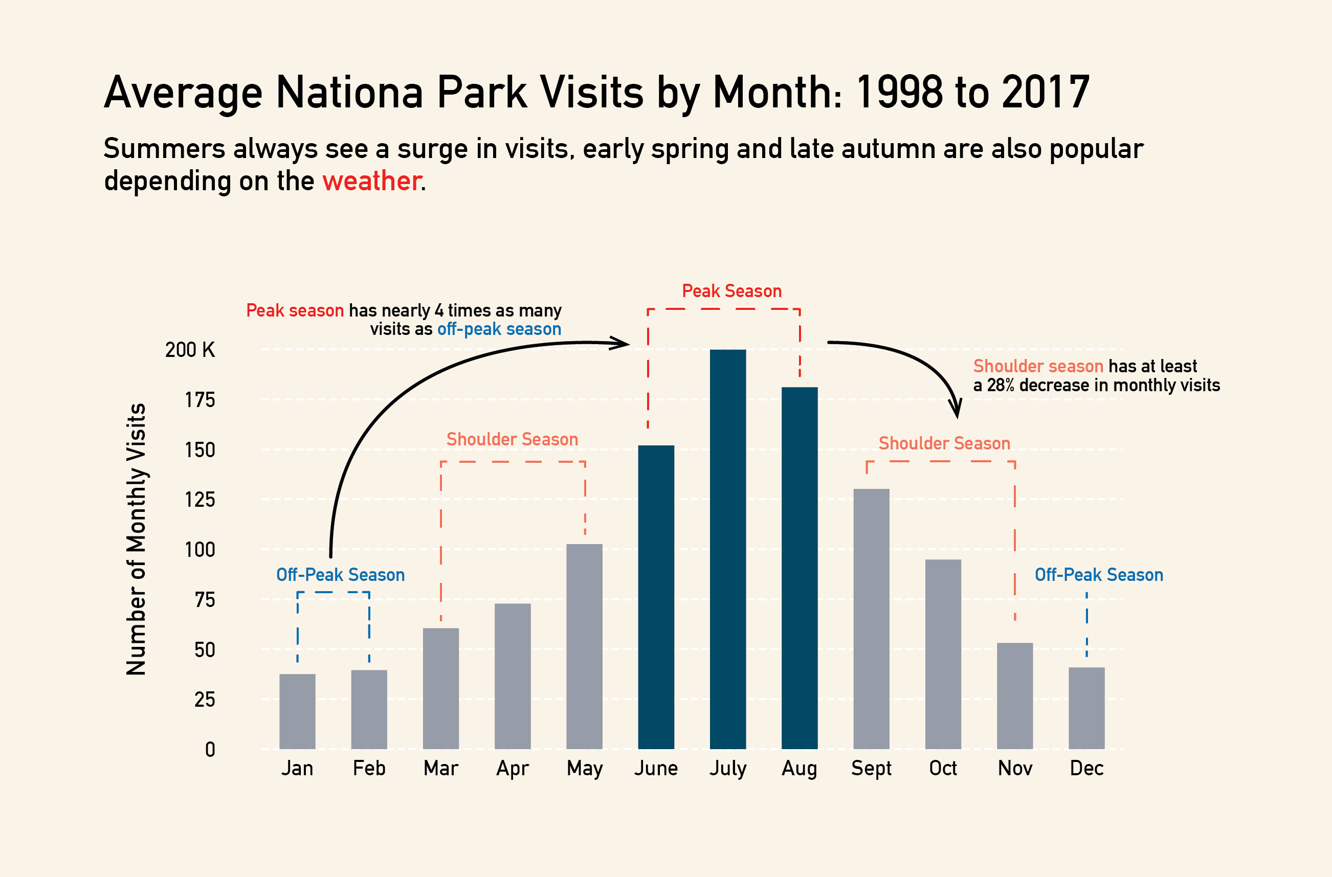 monthly data