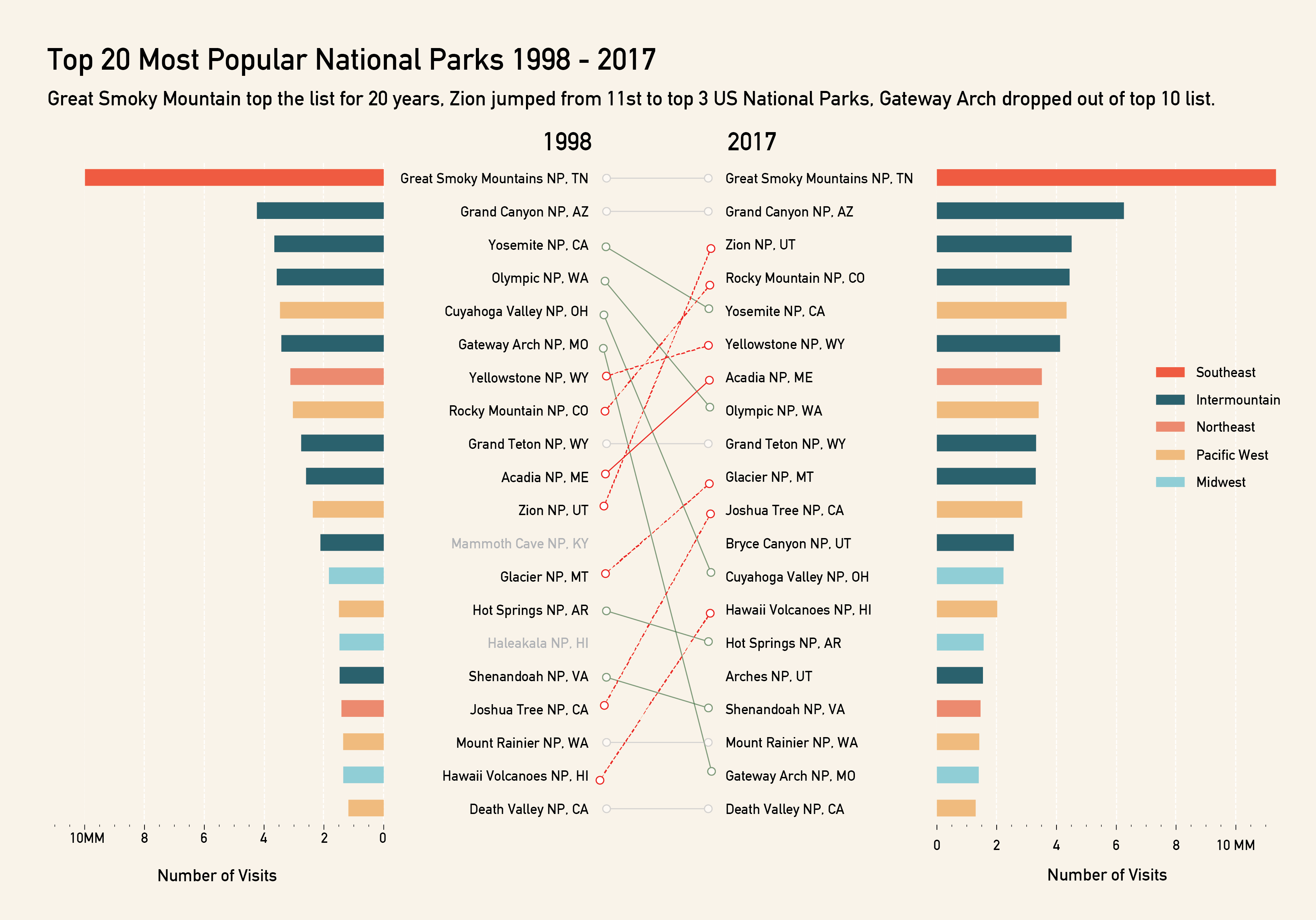 parks ranking